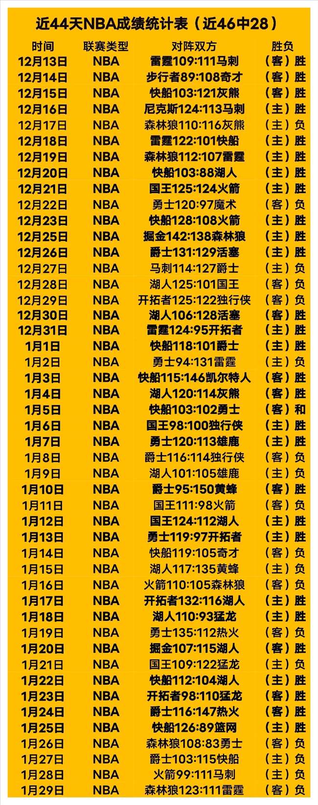 庫裡球場展,雄風,運動哲學追,pg游戏官网登录入口,PG电子最新官网,pg游戏官网登录入口,pg电子游戏app