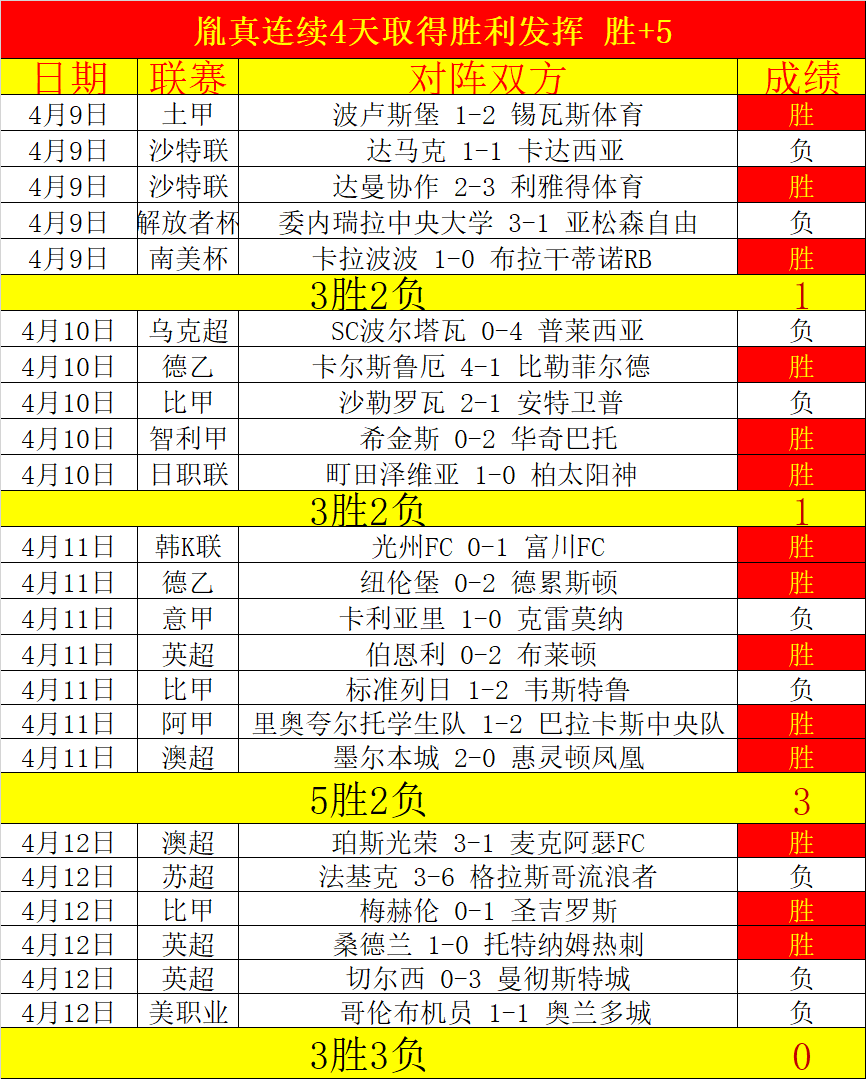 曼城与西汉,姆联战平,阿森纳多赛,pg游戏官网登录入口,PG电子最新官网,pg游戏官网登录入口,pg电子游戏app