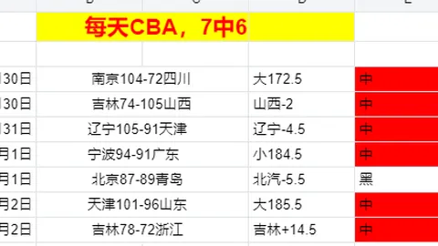 孙颖莎等成功挺进第34届乒乓球亚洲杯小组赛第二轮。