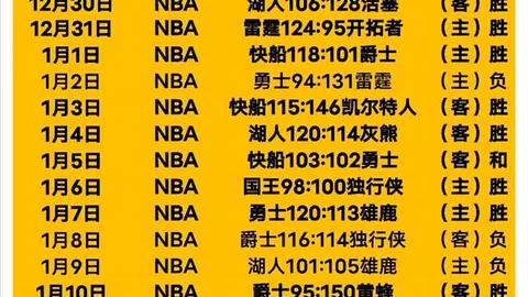 庫裡球場展雄風：運動哲學追求，我們信念堅定！