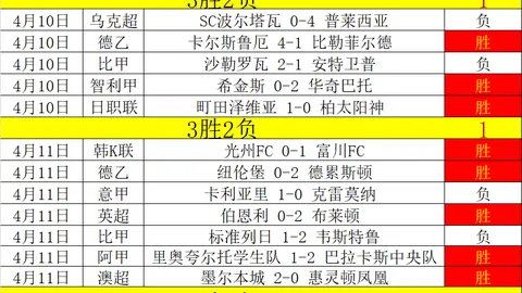 曼城与西汉姆联战平，阿森纳多赛一轮领先9分