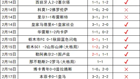 大乐透期号专家推荐：NBA季后赛湖人VS火箭让分解析